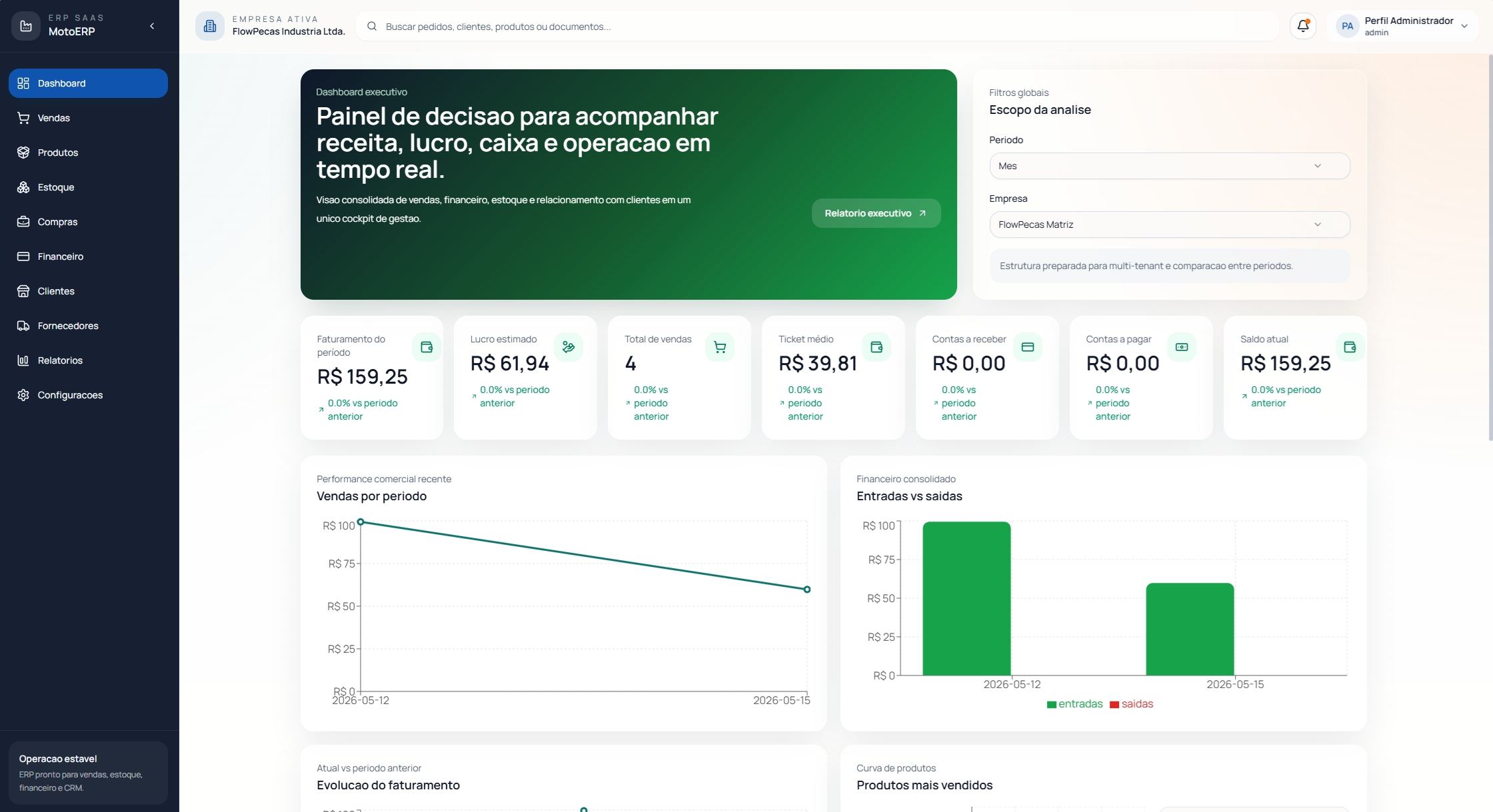 Dashboard MotoERP
